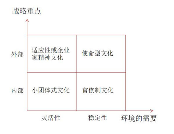 企業(yè)文化如何定位 企業(yè)文化如何定位