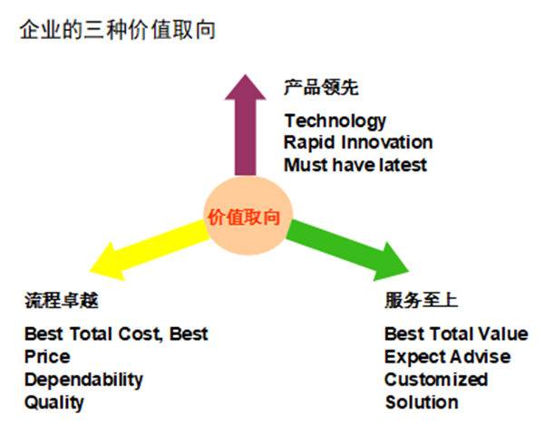【營銷管理】如何提高客戶滿意度？