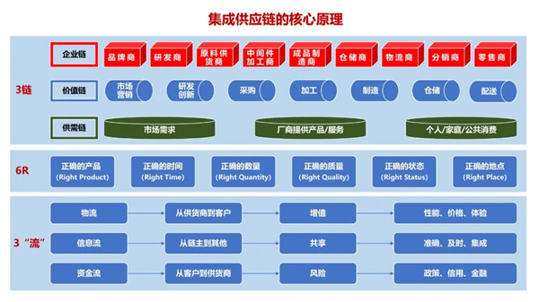 蠟筆小新(福建)食品工業(yè)有限公司供應鏈系統(tǒng)管理升級項目啟動 蠟筆小新(福建)食品工業(yè)有限公司供應鏈系統(tǒng)管理升級項目啟動