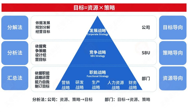 生生農(nóng)業(yè)集團(tuán)股份有限公司戰(zhàn)略梳理&組織規(guī)劃項(xiàng)目啟動(dòng) 生生農(nóng)業(yè)集團(tuán)股份有限公司戰(zhàn)略梳理&組織規(guī)劃項(xiàng)目啟動(dòng)