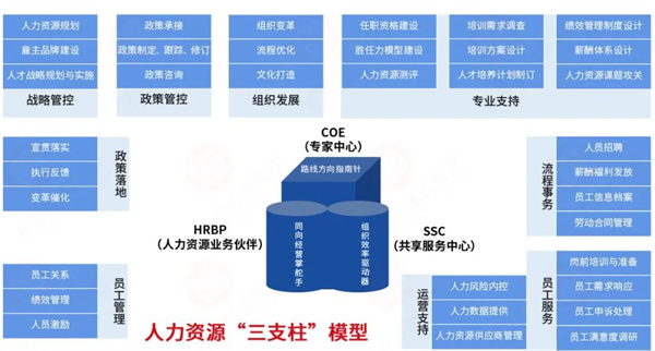 生生農(nóng)業(yè)集團(tuán)股份有限公司戰(zhàn)略梳理&組織規(guī)劃項(xiàng)目啟動(dòng) 生生農(nóng)業(yè)集團(tuán)股份有限公司戰(zhàn)略梳理&組織規(guī)劃項(xiàng)目啟動(dòng)